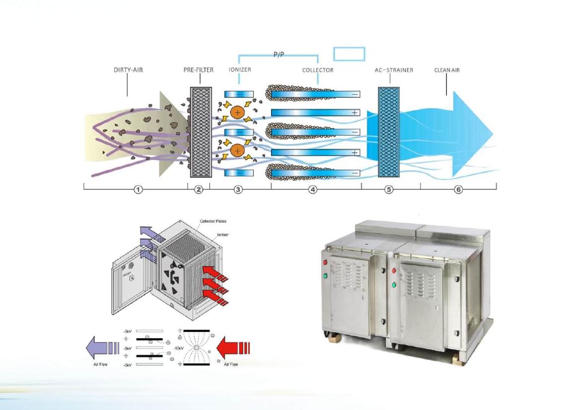 Electrostatic filtration process diagram